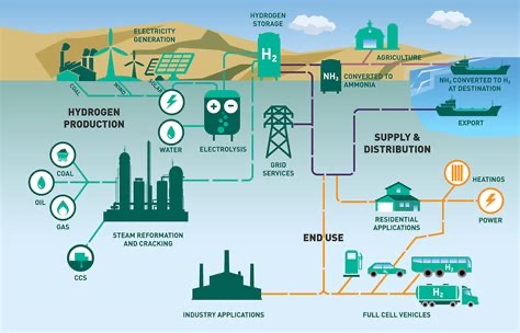 天然气掺氢：通往清洁能源的桥梁
